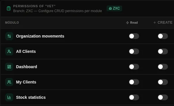 VETEK Permissões — Interface de Atribuição de Módulos a Funções